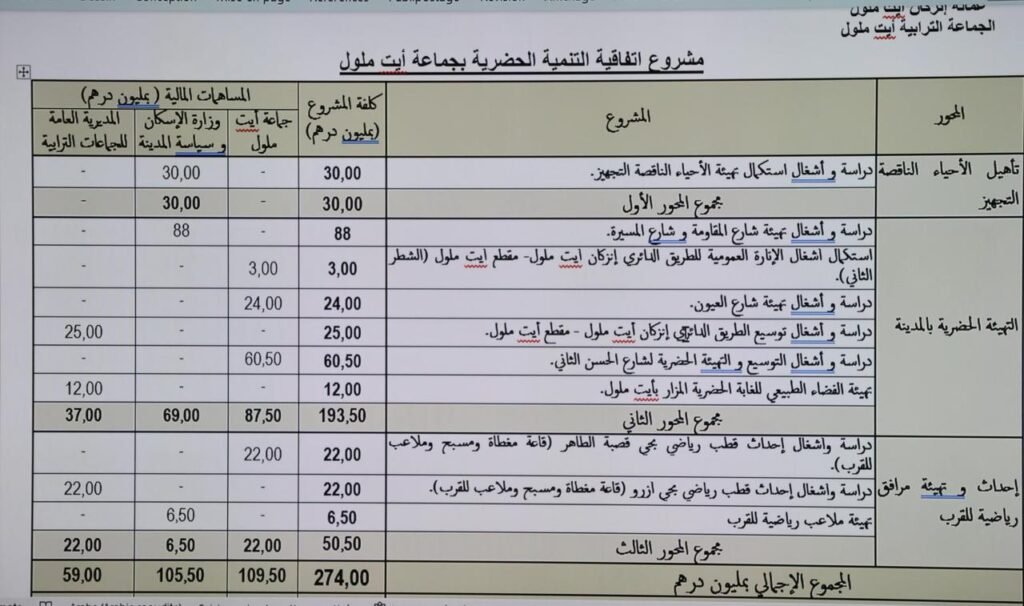 شكلت ارضية نقاش قوي خلال اجتماع موسع بمقر عمالة إنزكان أيت ملول